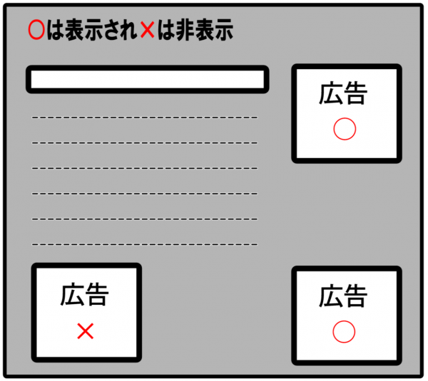 AdSenseの広告が空白・表示されない問題